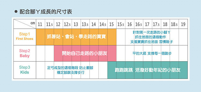 IFME健康機能鞋 小碎花運動款 EI71202粉紅(小童段)