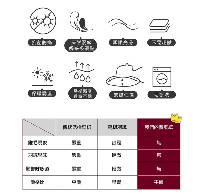 澳洲Simple Living 特大可水洗立體車邊雲織賽羽絨冬被