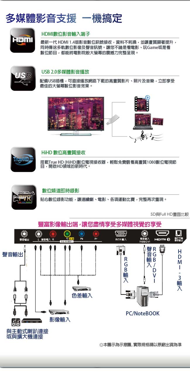 [領券9折] SAMPO聲寶 50型 FHD新轟天雷低藍光影像顯示器 EM-50KT18A