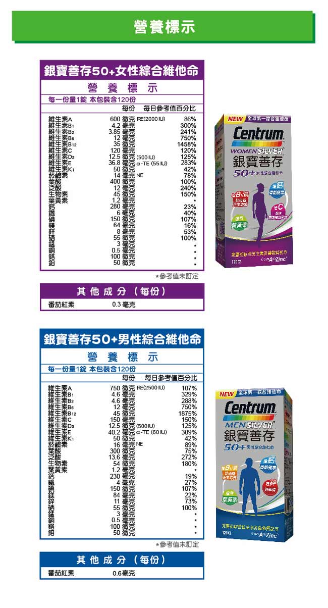 銀寶善存 男性綜合維他命錠(120錠)+女性綜合維他命錠(120錠)