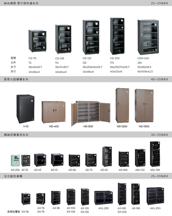 收藏家精品珍藏全能型電子防潮箱 CDH-240