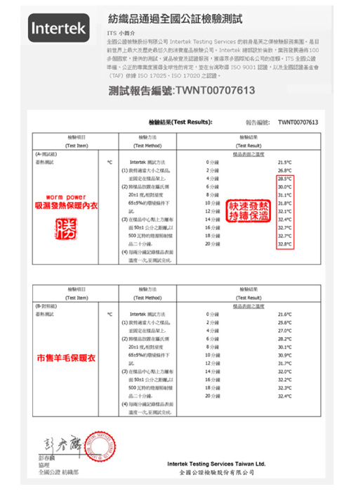 LEADER 吸濕發熱內刷毛保暖內衣.發熱衣 女圓領衫 暗紅 S碼