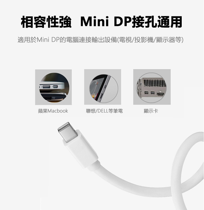 LineQ Mini display(公)轉HDMI(母)轉接線