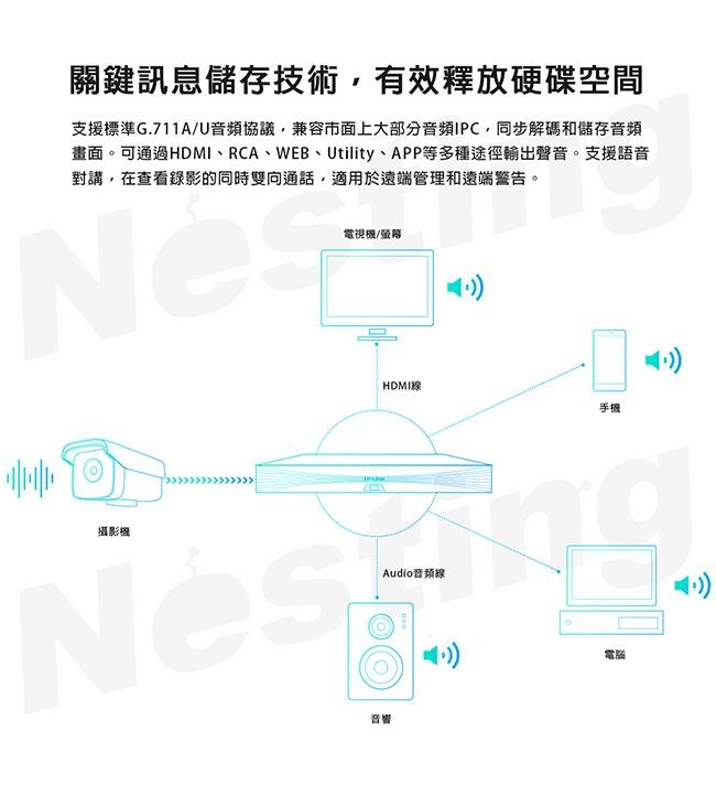 【TP-Link】TL-NVR6200 可變路數網路硬碟主機-平輸(TL-NVR6200)