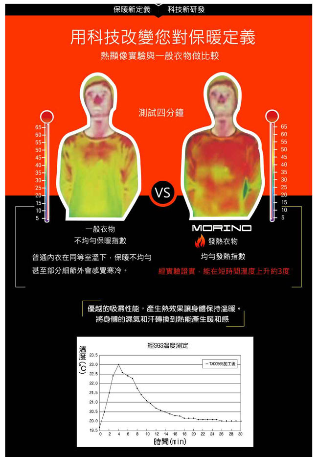 發熱衣 發熱長袖V領衫 白 MORINO