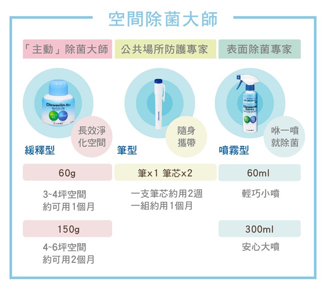 Cleverin Powersabre加護靈-筆型