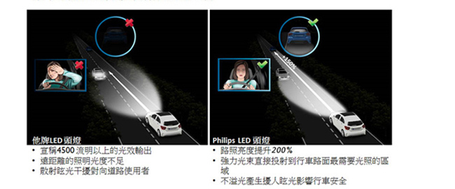 PHILIPS 飛利浦 X-treme Ultinon LED H4頭燈兩入公司貨