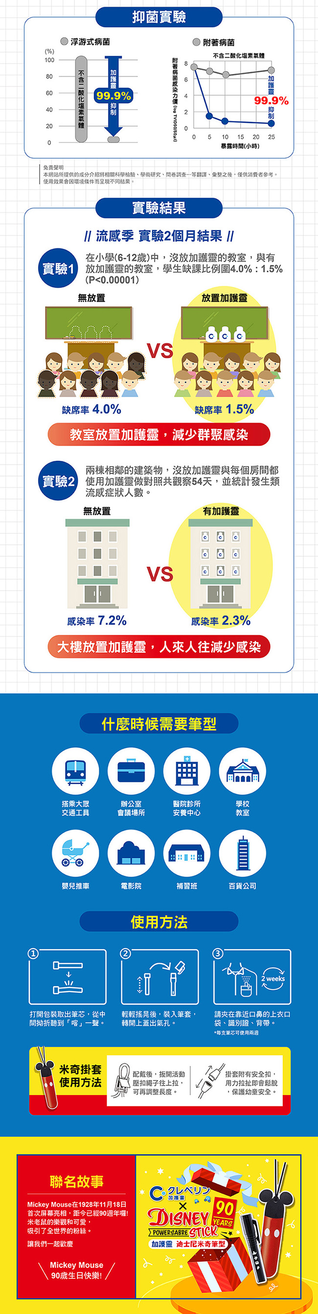 Cleverin Powersabre 加護靈-迪士尼米奇筆型