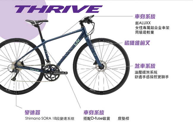 Liv THRIVE 2 女性專屬平把跑車