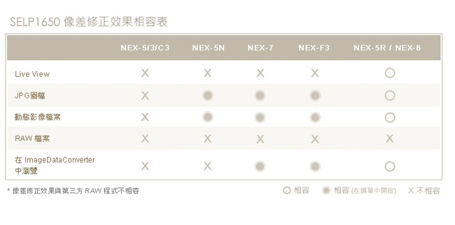 SONY E 16-50mm F3.5-5.6 OSS 拆鏡白盒 (平行輸入)