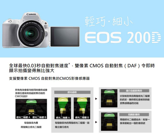 Canon EOS 200D 18-55mm STM銀色 (中文平輸)