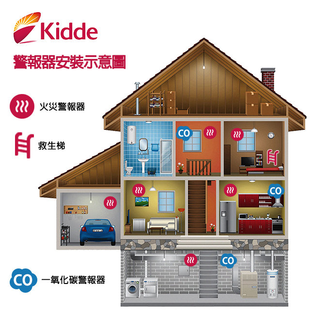 Kidde-一氧化碳偵測警報器/插電式 KN-COB-DP2