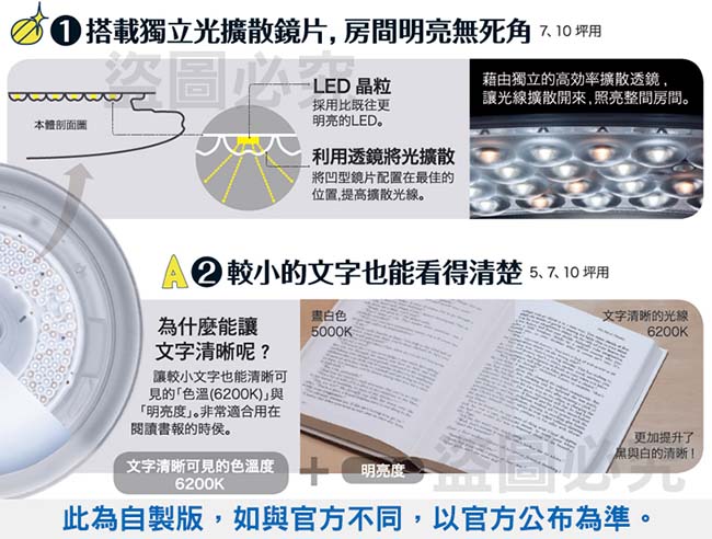 國際牌 第四代 32.5W LED調光調色遙控燈 LGC31102A09- 全白燈罩