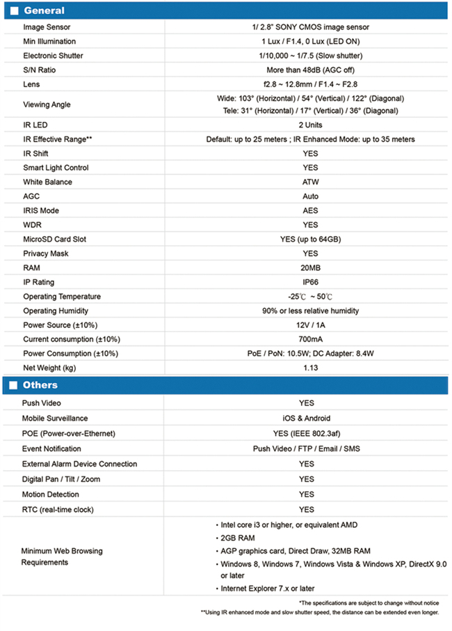 AVTECH FULL HD 1室外3室內監控套裝方案