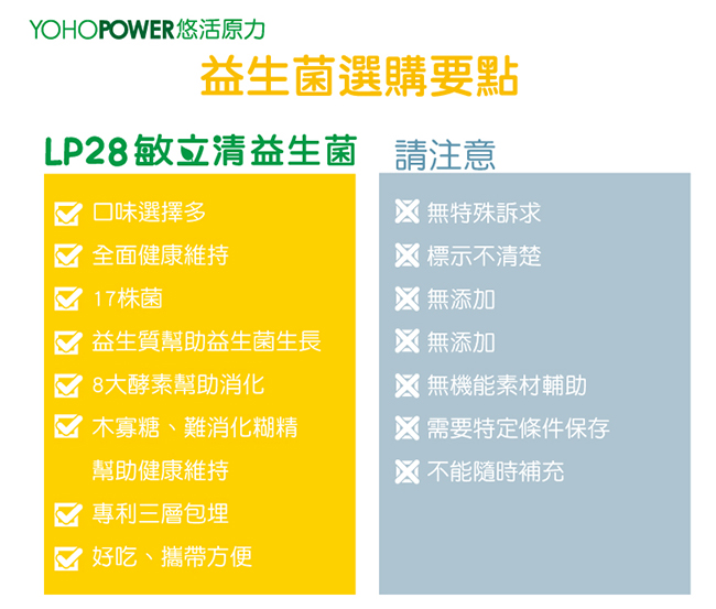 悠活原力 LP28敏立清益生菌 第四代菌株升級版-精選1盒組(30條/盒)