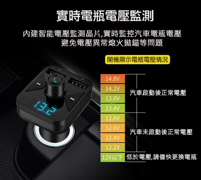 SAMGO 雙USB車用免持藍牙MP3播放器