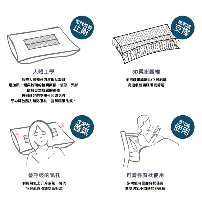 戀家小舖 / 枕頭 3D透氣舒鼾枕-兩入組 透氣網布 人體工學承托 台灣製
