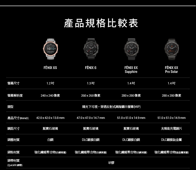 GARMIN Fenix 6X Pro Solar(太陽能) 進階複合式運動GPS腕錶