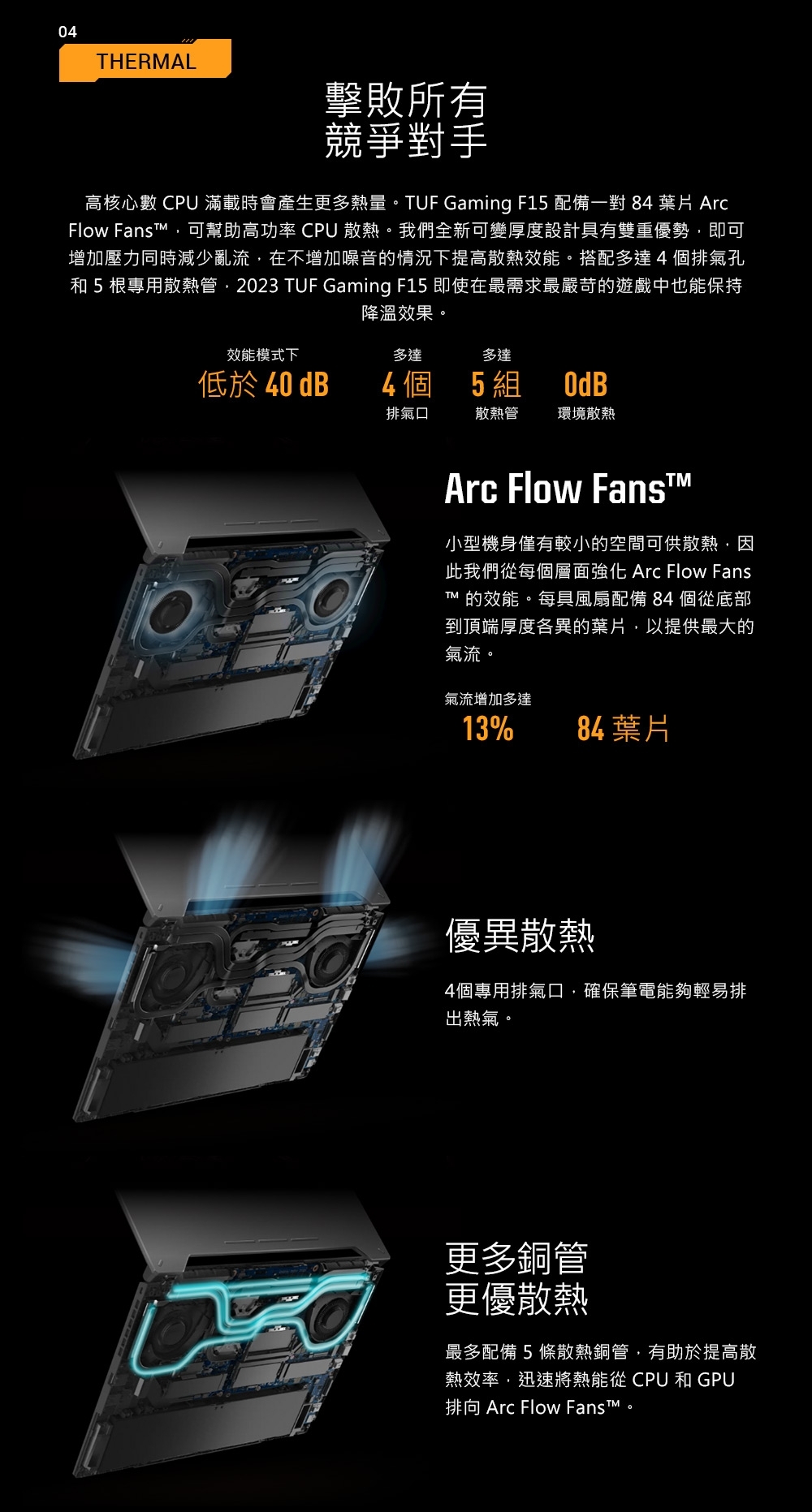 04THERMAL擊敗所有競爭對手高核心數 CPU 滿載時會產生更多熱量。TUF Gaming F15 配備一對  葉片 ArcFlow Fanst可幫助高功率 CPU 散熱。我們全新可變厚度設計具有雙重優勢即可增加壓力同時減少亂流,在不增加噪音的情況下提高散熱效能。搭配多達4個排氣孔和 5 根專用散熱管,2023 TUF Gaming F15 即使在最需求最嚴苛的遊戲中也能保持降溫效果。效能模式下多達多達低於40dB4個5組排氣口散熱管環境散熱Arc Flow Fans小型機身僅有較小的空間可供散熱,因此我們從每個層面強化 Arc Flow FansTM 的效能。每具風扇配備 84 個從底部到頂端厚度各異的葉片,以提供最大的氣流。氣流增加多達13%84葉片優異散熱4個專用排氣口,確保筆電能夠輕易排出熱氣。更多銅管更優散熱最多配備5條散熱銅管,有助於提高散熱效率,迅速將熱能從CPU和GPU排向 Arc Flow Fanst™。