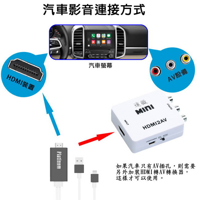 【CL10尊爵黑】二代Platinum蘋果專用 HDMI鏡像影音線(加送3大好禮)