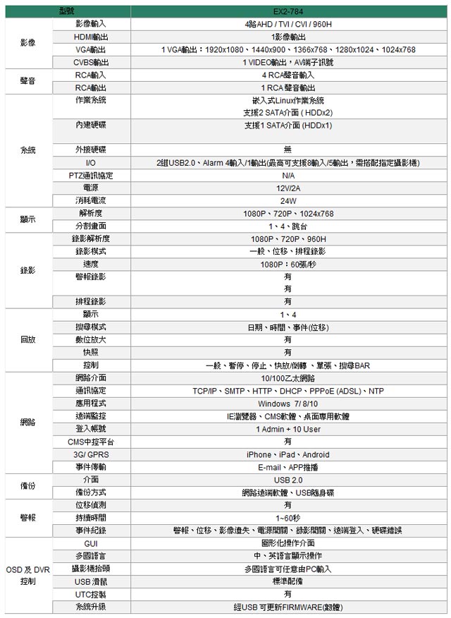 GE-EX2-784 4路1080P四合一數位DVR防盜監控錄影主機