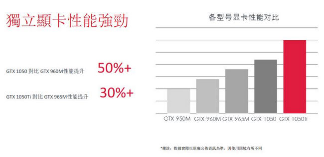 Dell XPS 15吋窄邊框筆電(i7-8750H/512GB SSD/16G