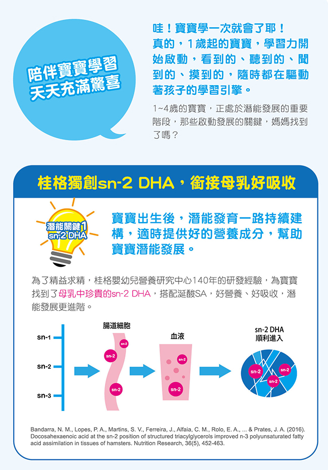 桂格 成長奶 好學習配方 (220mLx12罐) X 2盒