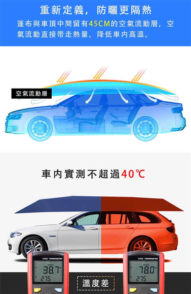 Suniwin 尚耘國際汽車防熱神器 U500/汽車遮陽傘/汽車防曬棚/全自動防熱傘