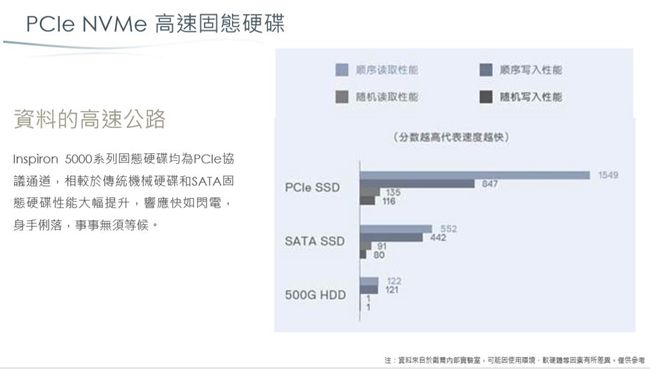 Dell Inspiron 5000 15吋筆電 (i5-8265U/8GB/1TB+12