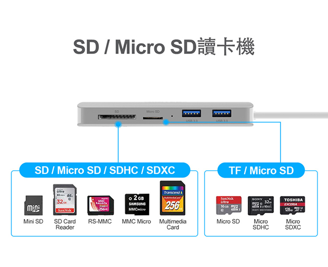 UNITEK 優越者TYPE-C轉接RJ45/HDMI/USB3.1/SD卡多功能轉接器