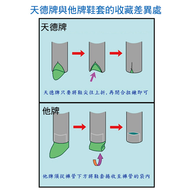 天德牌 多功能護足型風雨衣 R4 (上衣輕薄版)（兩件式）開運黃