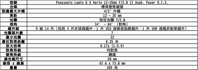 Panasonic Lumix G X 12-35mm f/2.8 II 鏡頭*(平輸)