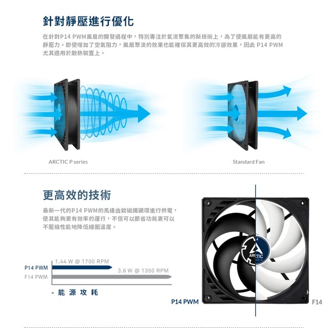 【ARCTIC】P14 PWM 14公分控制風扇