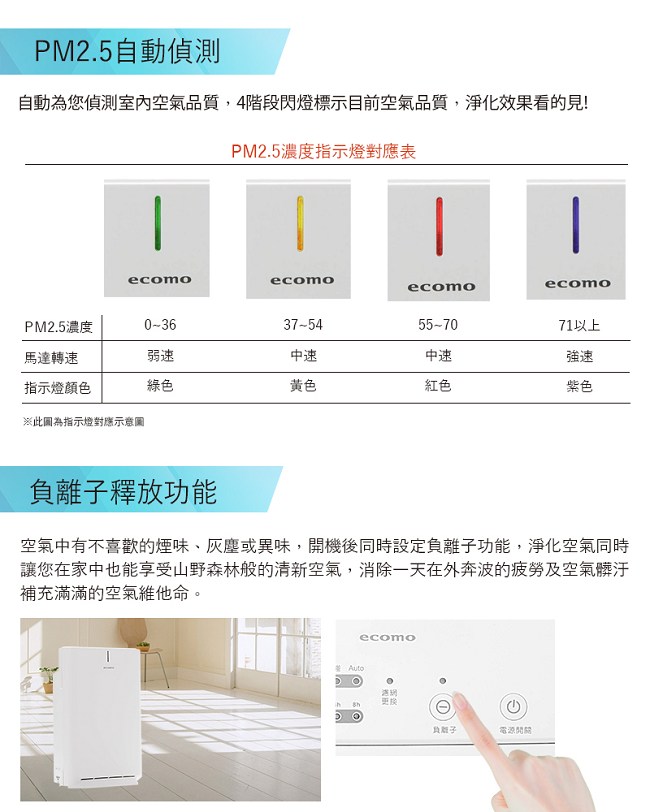 ecomo 空氣清淨機AIM-AC30