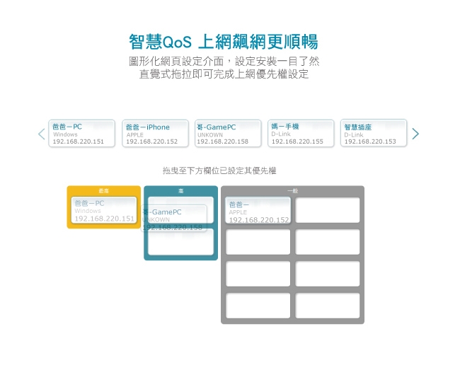 D-Link 友訊 COVR-C1203 Mesh 雙頻全覆蓋家用路由器分享器