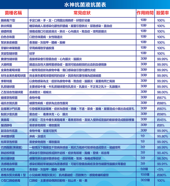 旺旺水神 抗菌液2Lx4入