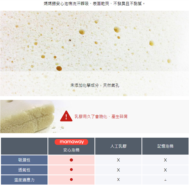 Mamaway 智慧調溫抗敏防蟎嬰兒床墊(140*70cm)