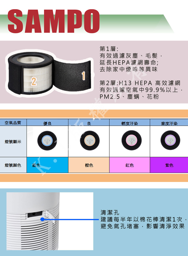 SAMPO聲寶 6-9坪 UV紫外線空氣清淨機 AL-BC08VH