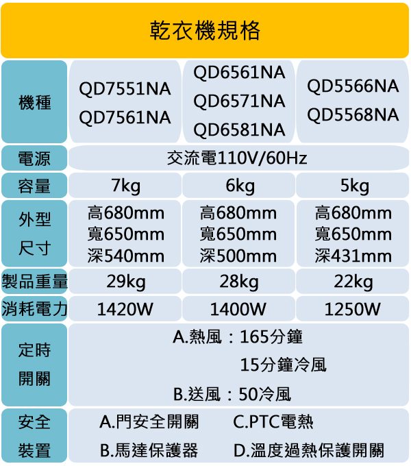 TECO東元7公斤乾衣機QD7551NA