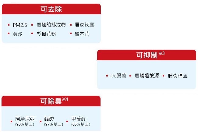 MITSUBISHI三菱 PM2.5濾網 (公司貨)