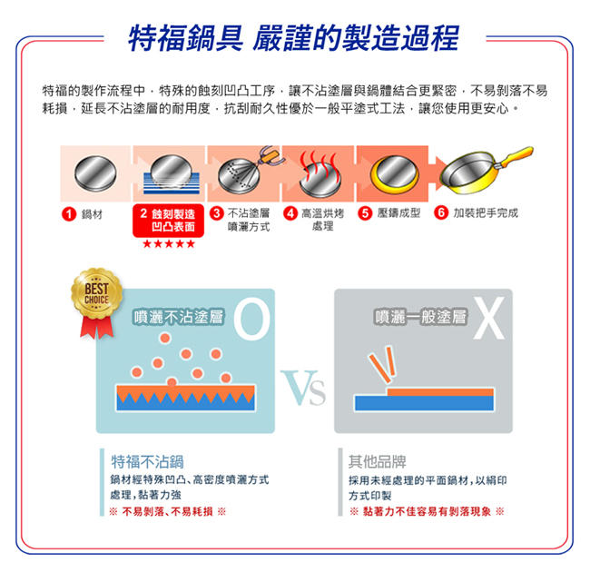 Tefal法國特福 香檳系列28CM不沾平底鍋 (電磁爐適用)