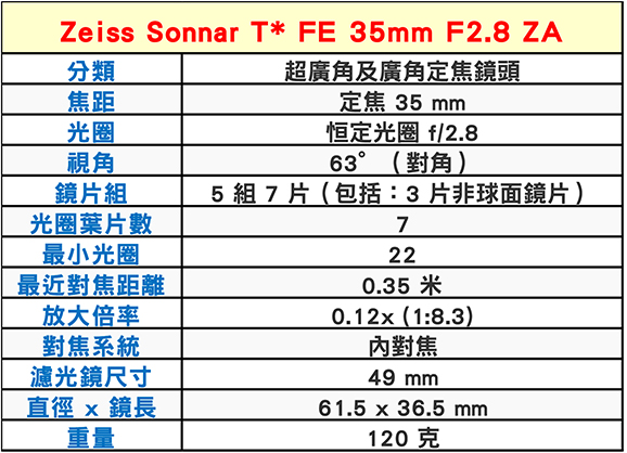 SONY Sonnar T* FE 35mm F2.8 ZA廣角定焦鏡頭*(平行輸入)