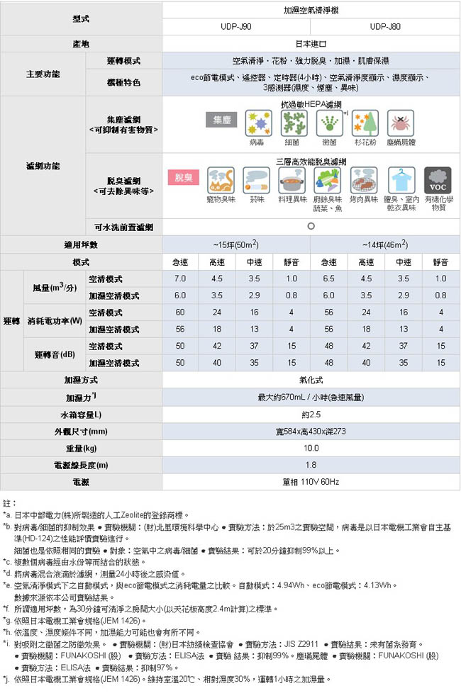 HITACHI日立 14坪 清淨度&溫度顯示 加濕空氣清淨機 UDP-J80