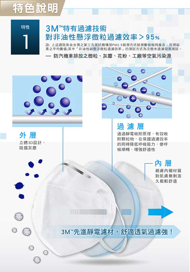 3M 9041V PM2.5空污微粒防護口罩-活性碳帶閥型