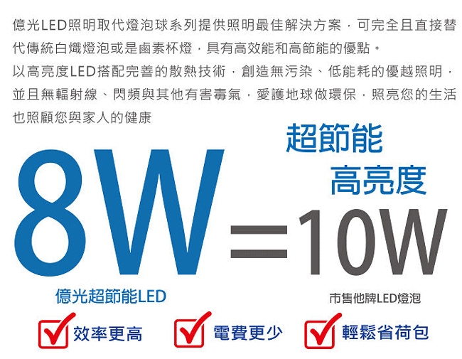 【超殺特惠組】億光 8W 超節能LED燈泡 全電壓 (白/黃光)8入