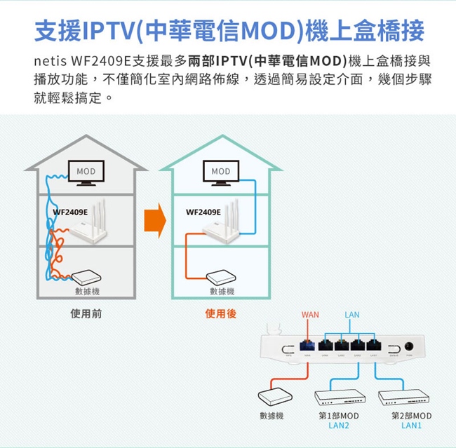 netis WF2409E 白極光無線寬頻分享器