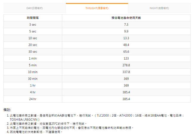 brinno 高清版建築工程縮時攝影相機組 BCC2000