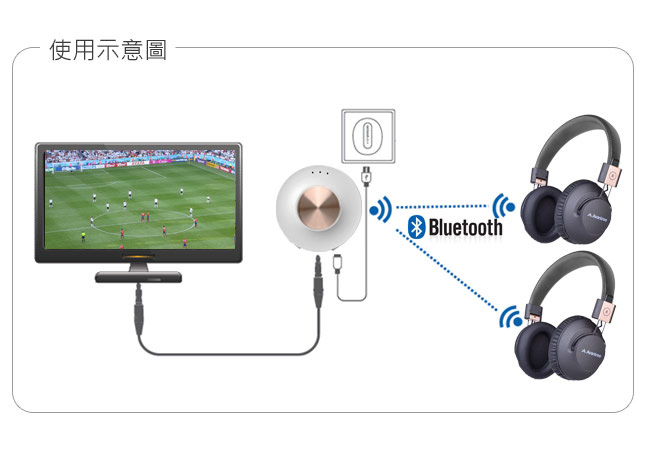 Avantree Priva音樂藍牙一對二發射器