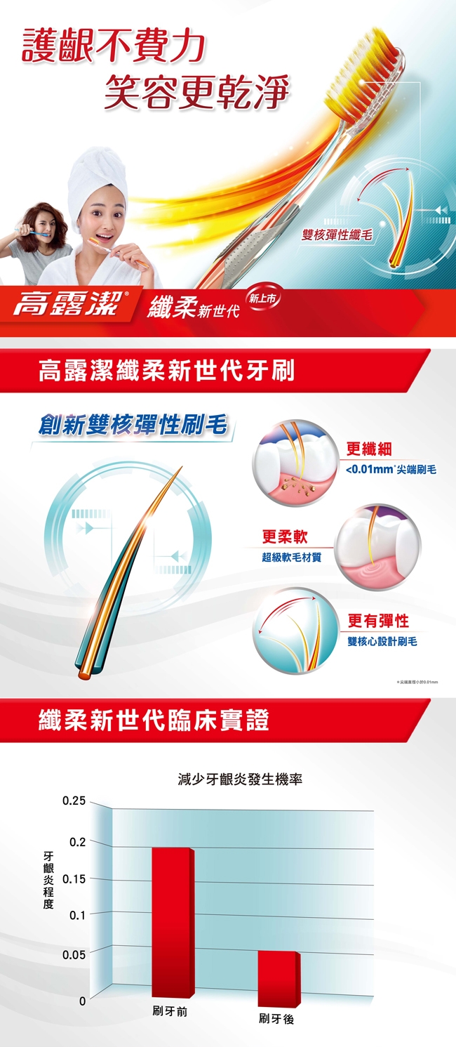 高露潔 纖柔新世代牙刷3入 顏色隨機