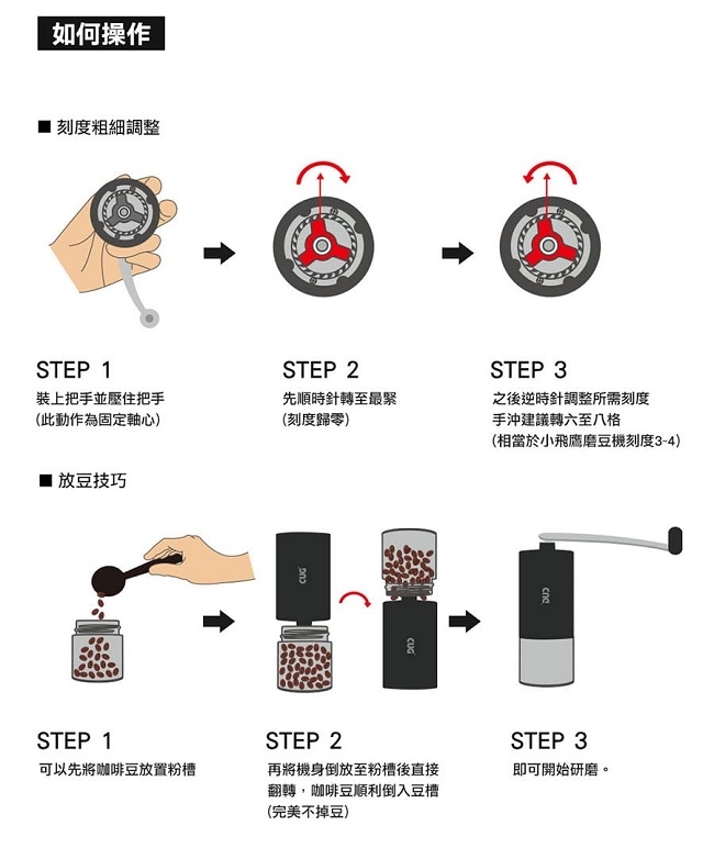 【屋告好喝】現烘精品咖啡豆半磅+CUG 隨行手搖磨豆機